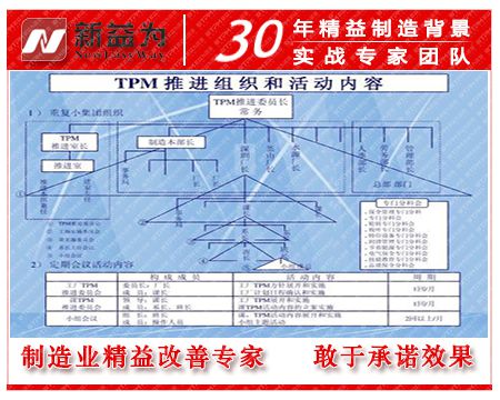 TPM推進(jìn)內(nèi)容