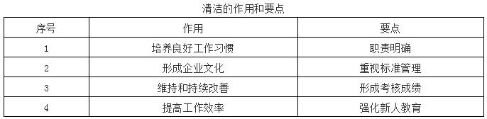 清潔的作用和要點(diǎn)