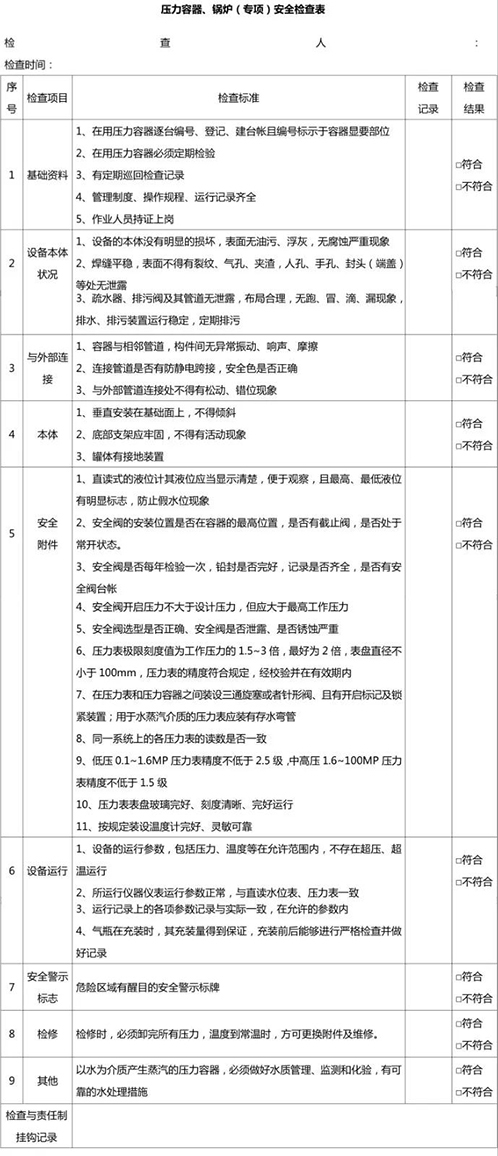 壓力容器、鍋爐安全檢查表