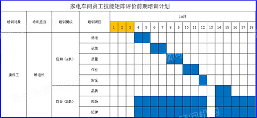 家電車間培訓計劃