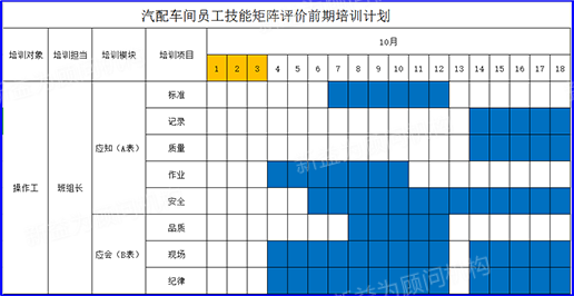 汽配車間培訓計劃