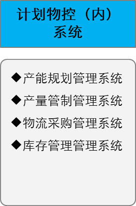 計劃物控內系統(tǒng)