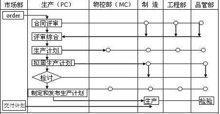 PC、MC與其他部門關(guān)系