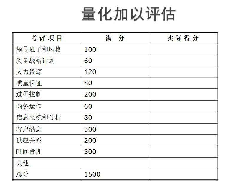 供應商量化評估表