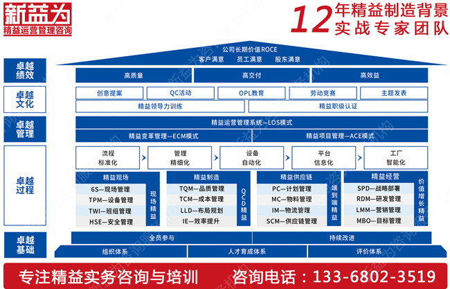 6S管理咨詢(xún)