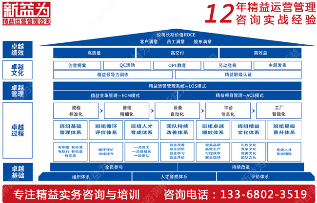 班組建設(shè)咨詢(xún)