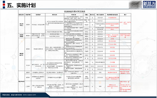 實(shí)施計(jì)劃