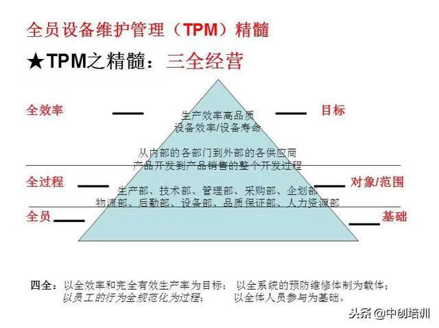 TPM管理的三全思想